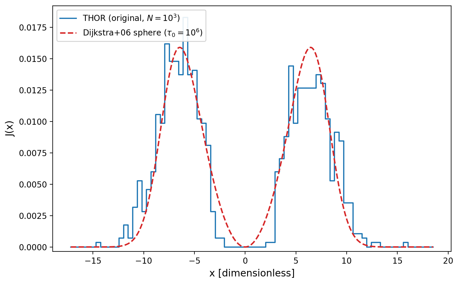 Spectrum with analytic comparison